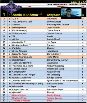 Ranking 152 de 1999